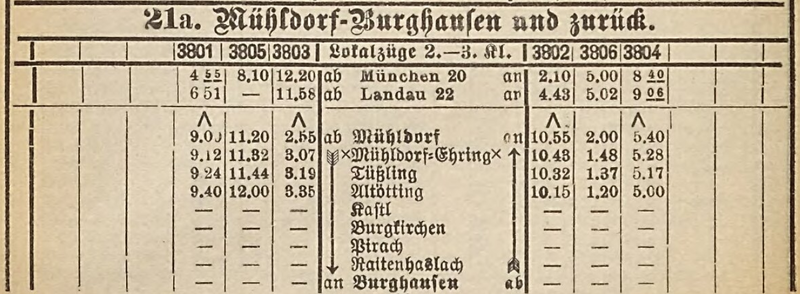 Datei:Fahrplan Lokalbahn Mühldorf–Burghausen 1897.png